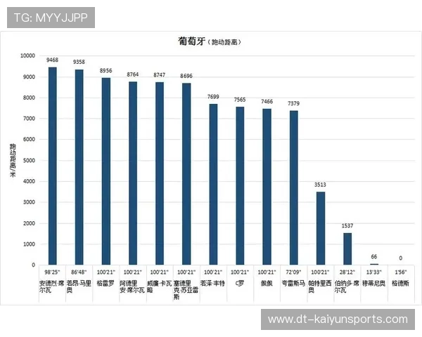 深度解析：世界杯球员在场上的“瞬时冲刺时速”纪录排行。