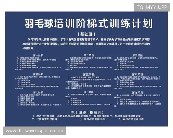 羽毛球训练营设置复训与提升班满足学员长期成长需求,羽毛球培训多久能打好 羽毛球训练营设置复训与提升班满足学员长期成长需求,羽毛球培训多久能打好